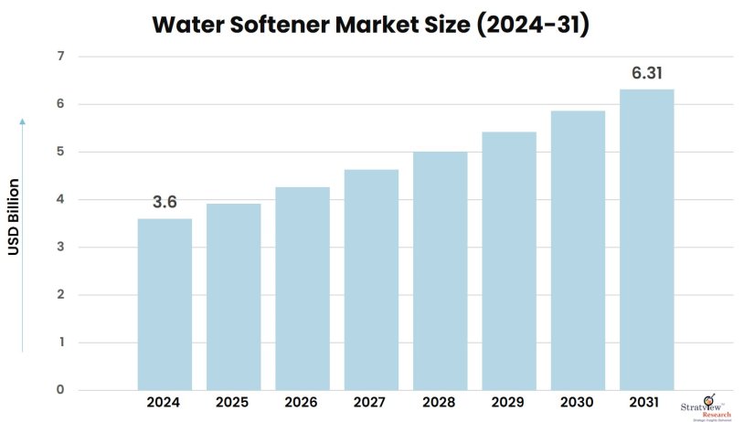 Water-Softener-Market-Insights